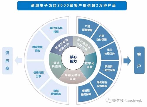 商絡電子成功登陸深交所，市值突破127億，沙宏志掌控企業未來發展