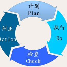 阿米巴經(jīng)營(yíng)知識(shí)點(diǎn) | PDCA循環(huán)速度決定企業(yè)經(jīng)營(yíng)水平