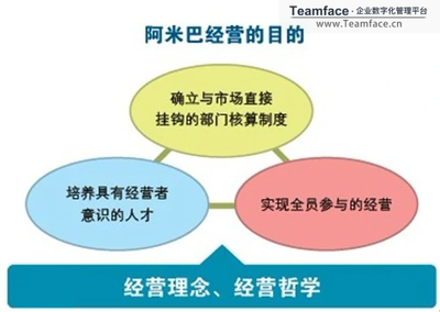 阿米巴經(jīng)營管理模式 概念解析與企業(yè)實(shí)踐優(yōu)勢