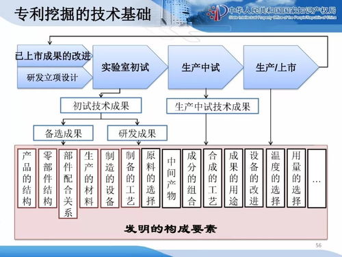 企業經營管理中的知識產權戰略規劃與管理——打造競爭優勢的核心密碼
