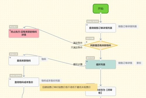 企業(yè)經(jīng)營(yíng)管理的核心是什么？——穿越表象，回歸本真