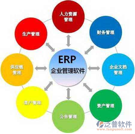 數(shù)字蝶變 設(shè)計(jì)院ERP系統(tǒng)如何重塑企業(yè)經(jīng)營(yíng)管理新范式