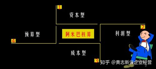 循天應(yīng)道 企業(yè)經(jīng)營(yíng)管理機(jī)制如何契合\