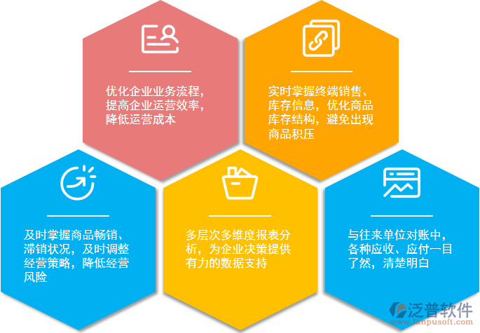 銷售管理 驅(qū)動(dòng)企業(yè)經(jīng)營(yíng)管理增長(zhǎng)的核心引擎